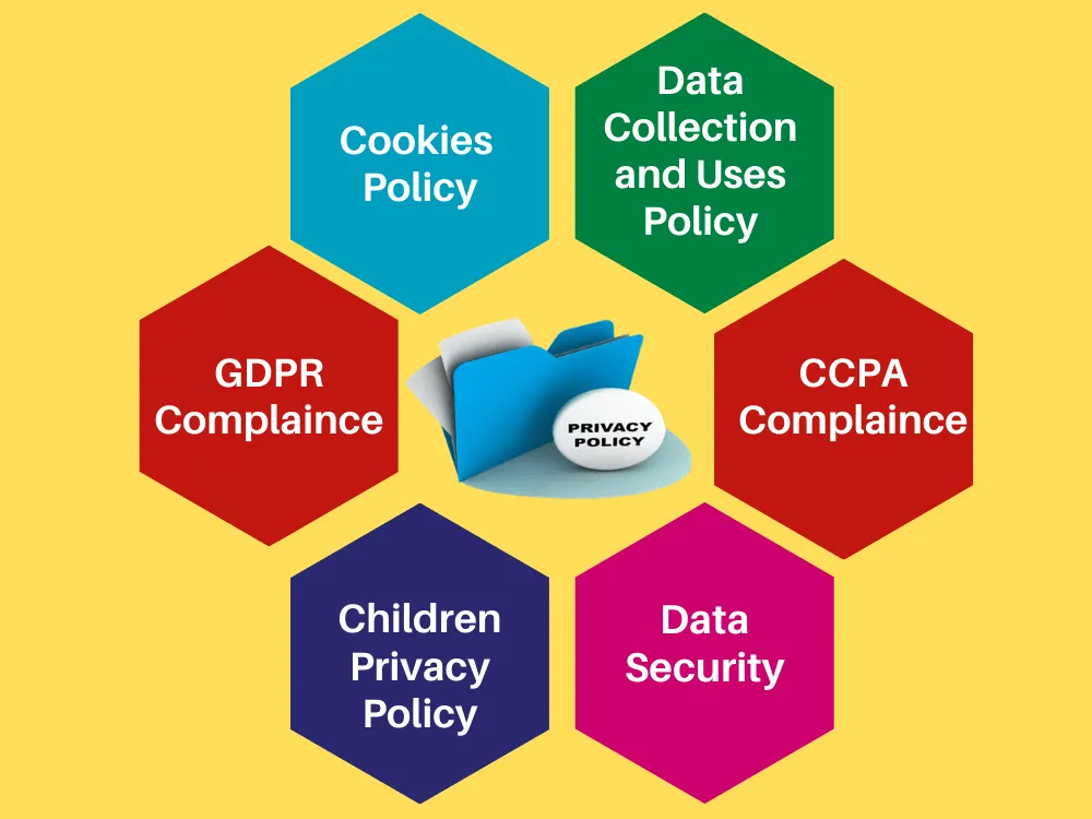 Write Terms and Conditions, Privacy Policy and Other Docs