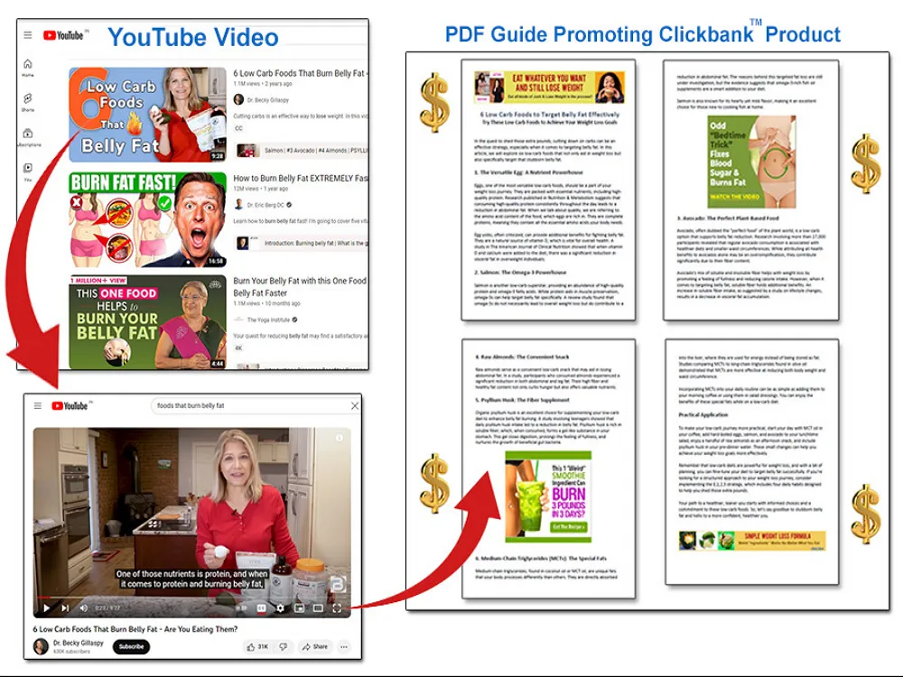 Convert YouTube Video To High Ranking Blog Posts, Website Content and Social Media Posts