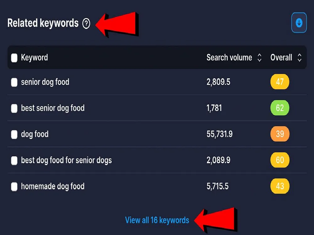 Give You Top SEO Keyword Research To Rank Your YouTube Videos