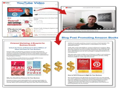 Convert YouTube Video To High Ranking Blog Posts, Website Content and Social Media Posts