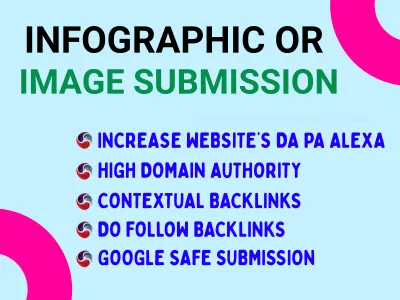 I will do 25 Google safe Infographic/Image submission and sharing from DA 75+ sites rank faster