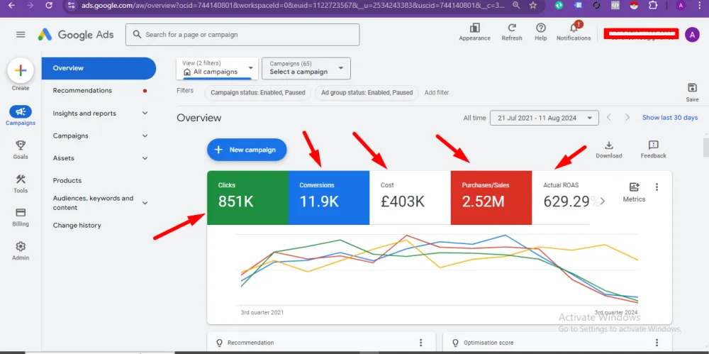 Google Ads Campaign Setup & Management