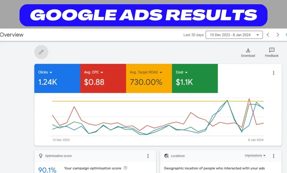 setup, manage, and optimize your google ads, adwords, PPC campaigns