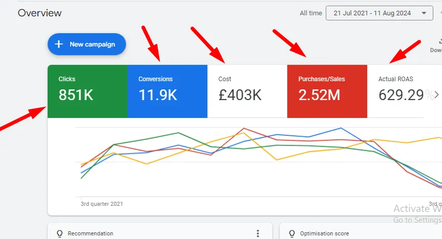 Google Ads Campaign Setup & Management